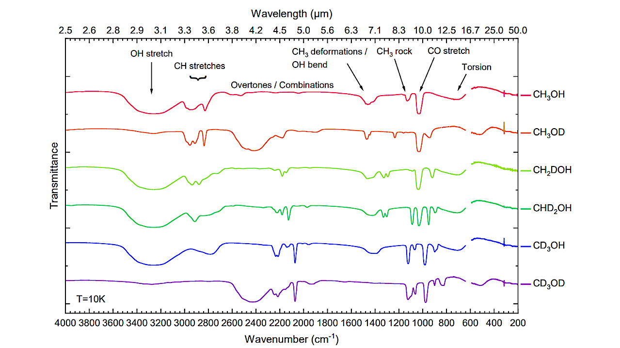 Broadband Infrared Spectroscopy Of Methanol Isotopologues In pure, H2O-rich, And CO-rich Ice Analogues