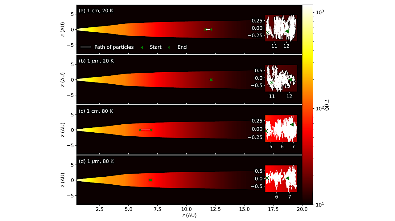 Delivery Of Complex Organic Molecules To The System Of Jupiter