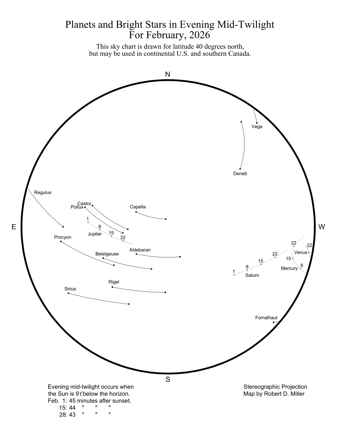February Astronomy: You Can See Six of the Seven Other Planets in February Early Evenings—and Prepare for a Total Lunar Eclipse Early on March 3