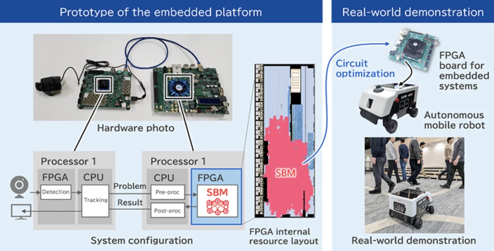 Quantum-Inspired Chip Powers Real-Time Navigation in Autonomous Robot