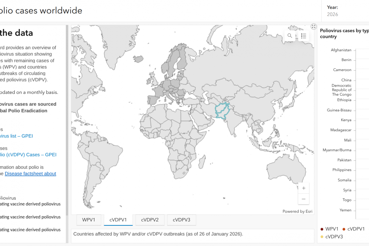 Polio Detections in 2026 Highlight Persistent Global Health Threat — Vax-Before-Travel