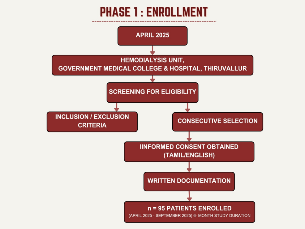 Detection of Latent Tuberculosis in Chronic Kidney Disease (CKD) Patients on Dialysis Using the Cy-TB Test: A Hospital-Based Cross-Sectional Study