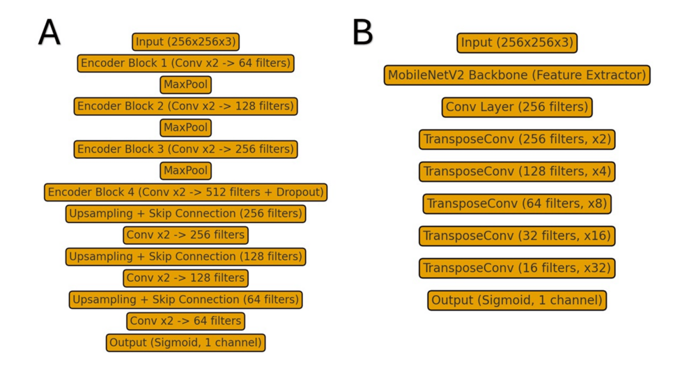 Comparison of Deep Learning Architectures for Cardiac Contour Segmentation in Catheterization Radiographs