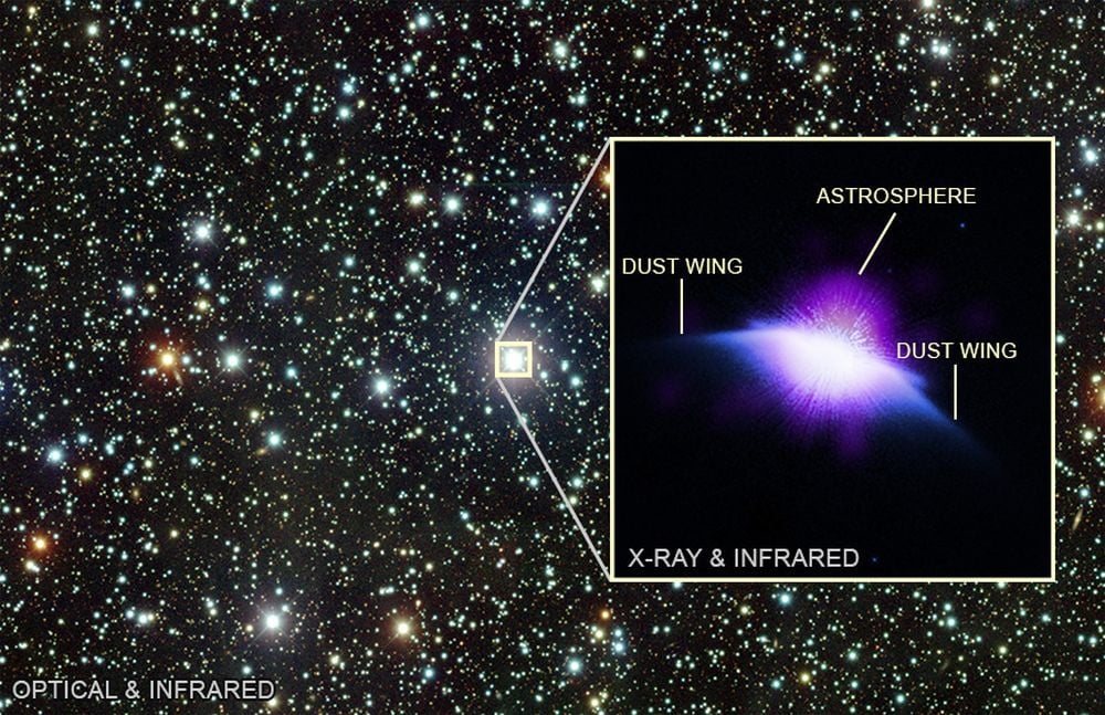NASA Telescope Spots a Young Sun-Like Star Inflating Its Astrosphere