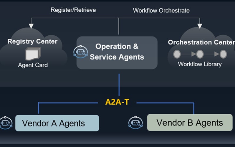 MWC Barcelona 2026 | Huawei to Announce the Open Source Project of A2A-T Software, Boosting the application of agent communication standards