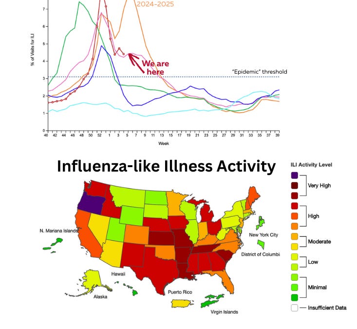 TrumpRx, Super Bowl commercials, flu B is here, and more