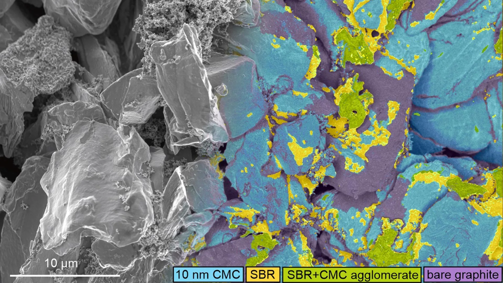 Oxford breakthrough could make lithium-ion batteries charge faster and last much longer