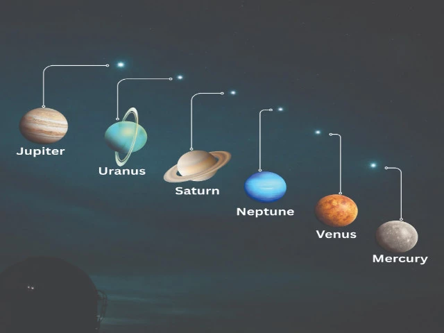 Six worlds to line up in the sky