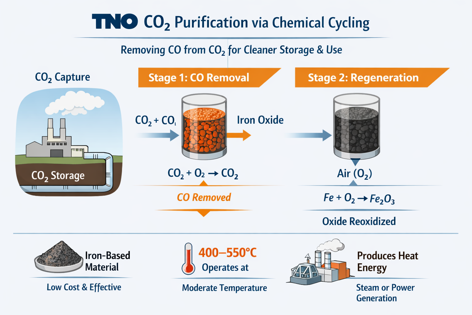 Netherlandish scientists proposed metal oxide-based technology for the deep purification of CO2 from CO; Aluminium Extrusion, Profiles, Price, Scrap, Recycling, Section