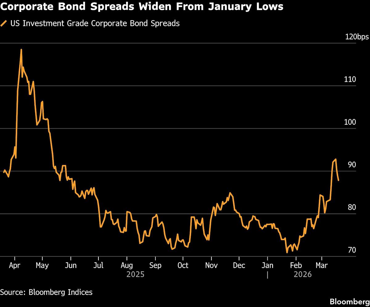 State Street, Voya Seek Shelter From Default Risk