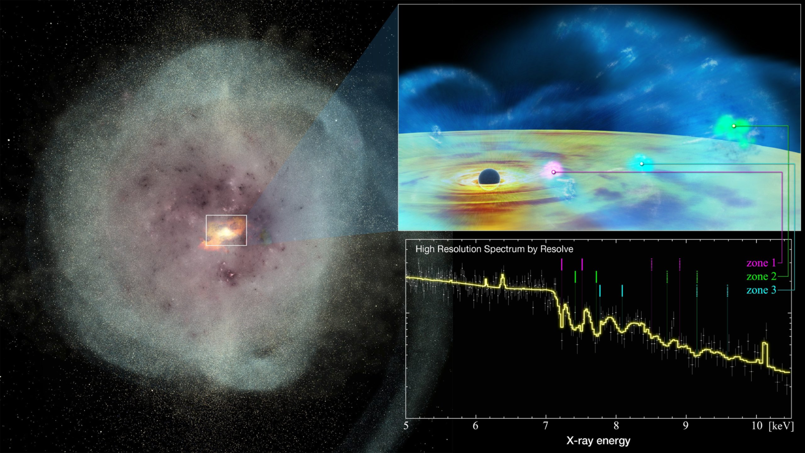 XRISM spacecraft watches as monster black hole awakens to fire cosmic bullets into starburst galaxy