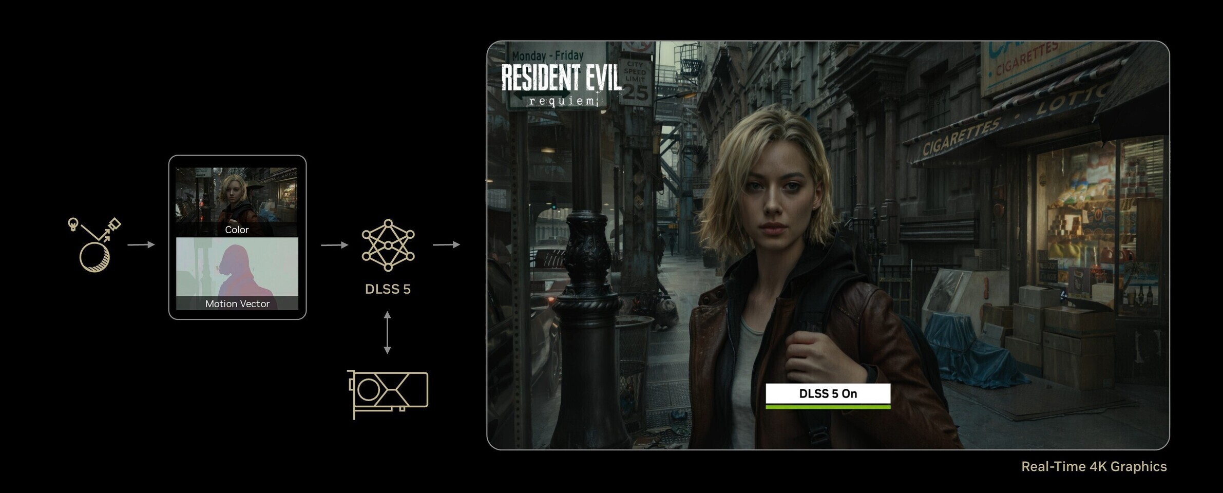 NVIDIA DLSS 5 Takes 2D Frame and Motion Vectors as Input
