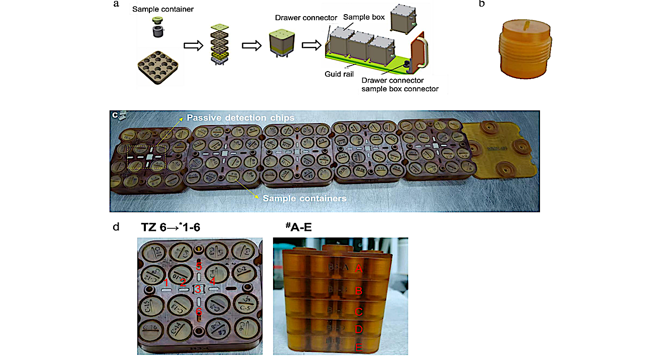 Space Ionizing Radiation Triggers The Formation Of Peptides And Organophosphates On Olivine Surfaces