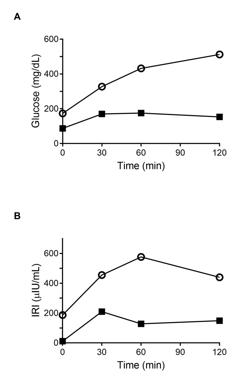 Capivasertib-Induced Diabetes Successfully Managed With Insulin-Independent Glucose-Lowering Agents: A Case Report