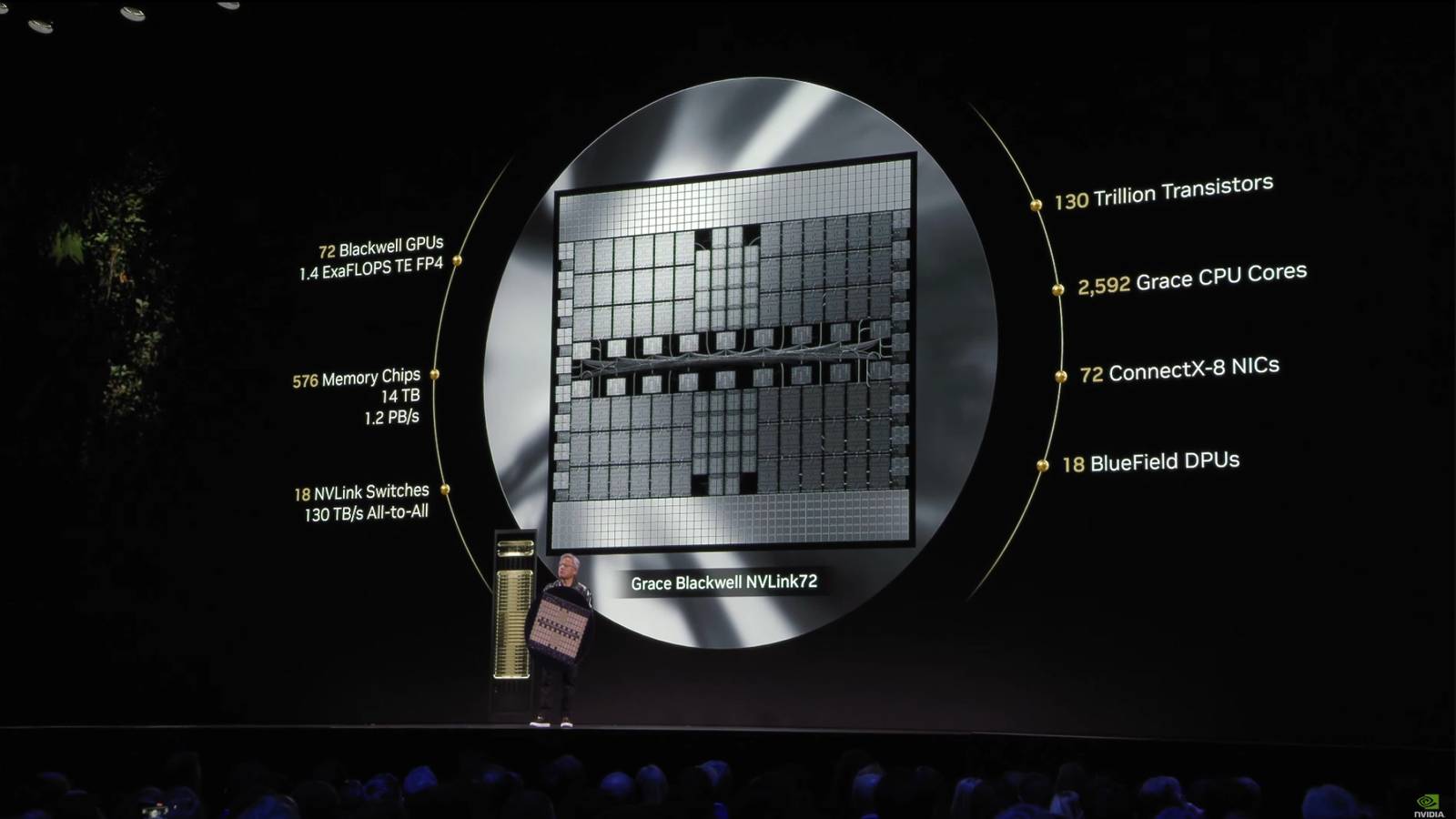 Blackwell’s path tracing is 10,000x better than Pascal, claims Nvidia…and future GPUs will be 1,000,000x better