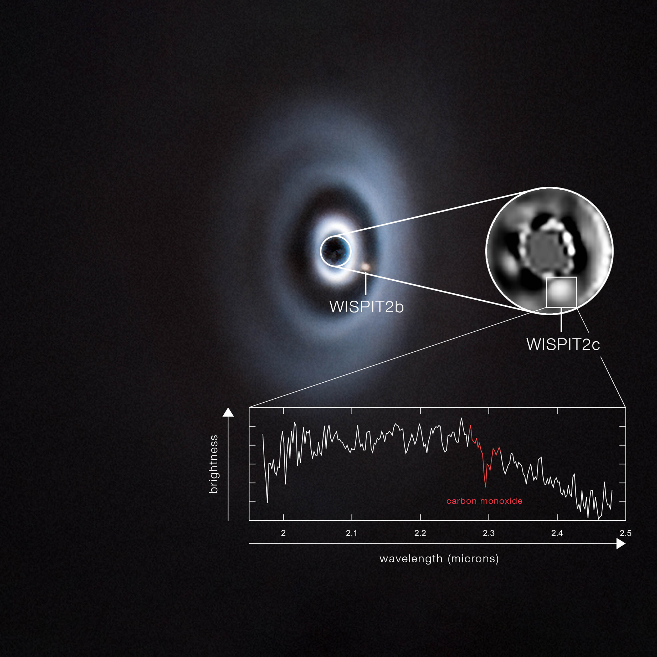 Second giant planet seen forming in young WISPiT 2 star system