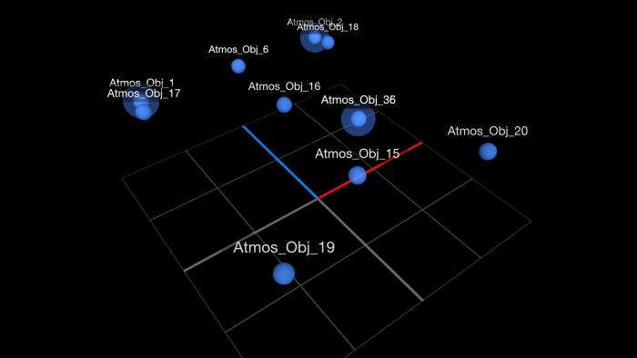 TiMax panLab V 1.4 goes live — TPi