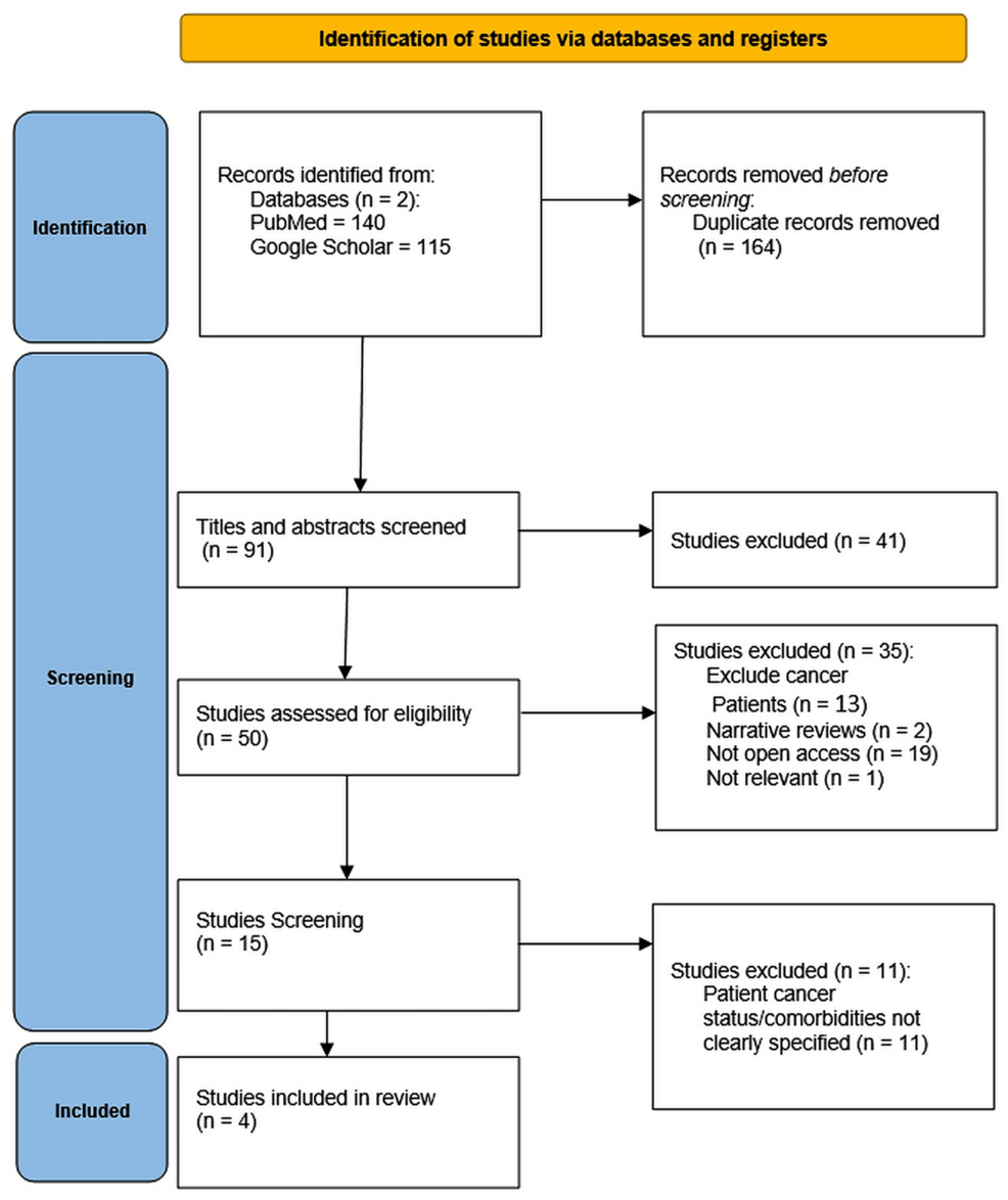 Machine Learning Applications for Opioid Use Management in Chronic Cancer Pain: A Systematic Scoping Review