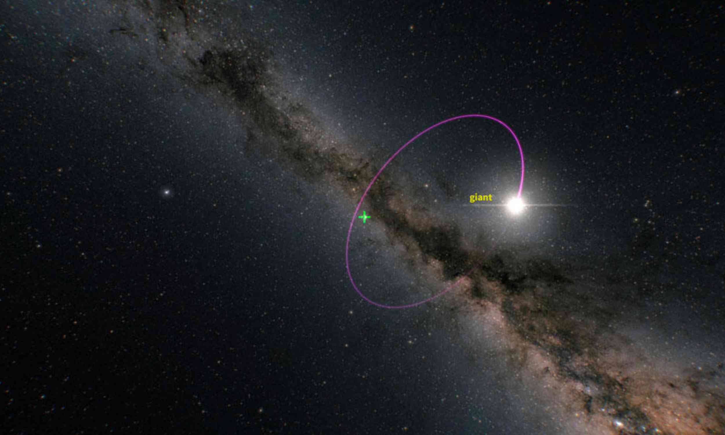 Gaia telescope reveals long-hidden symbiotic star systems