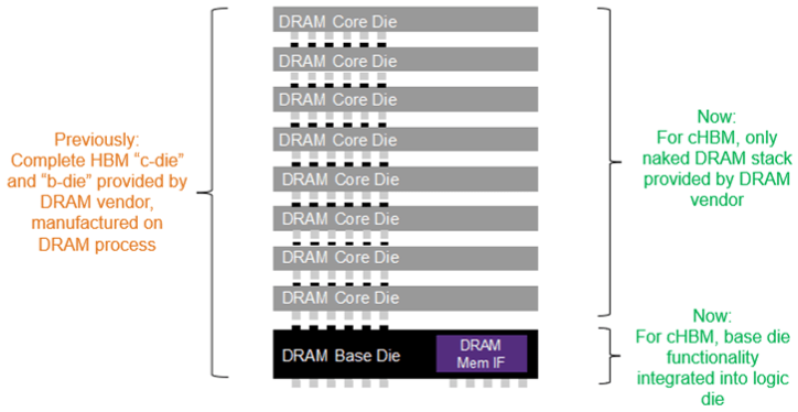 AI Accelerators Usher In New Era Of Semiconductor Test